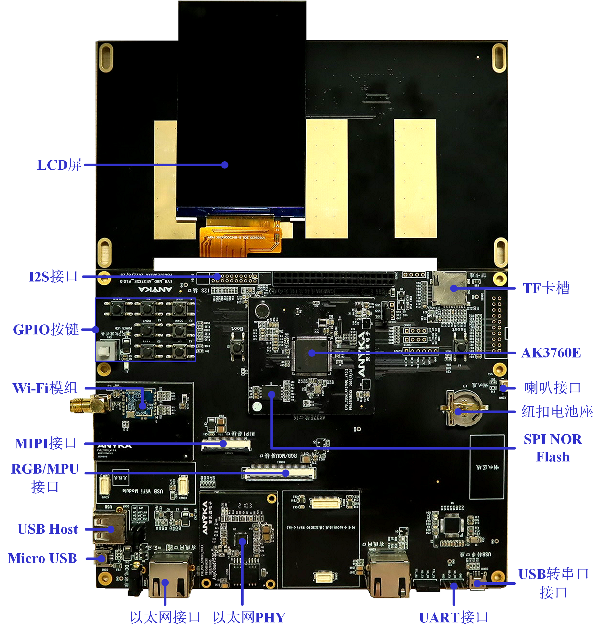 Sky37Ev2开发板套件D（HMI开发板套件）